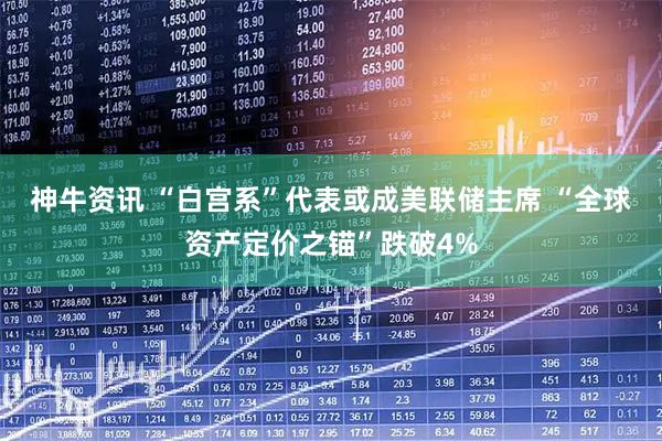 神牛资讯 “白宫系”代表或成美联储主席 “全球资产定价之锚”跌破4%